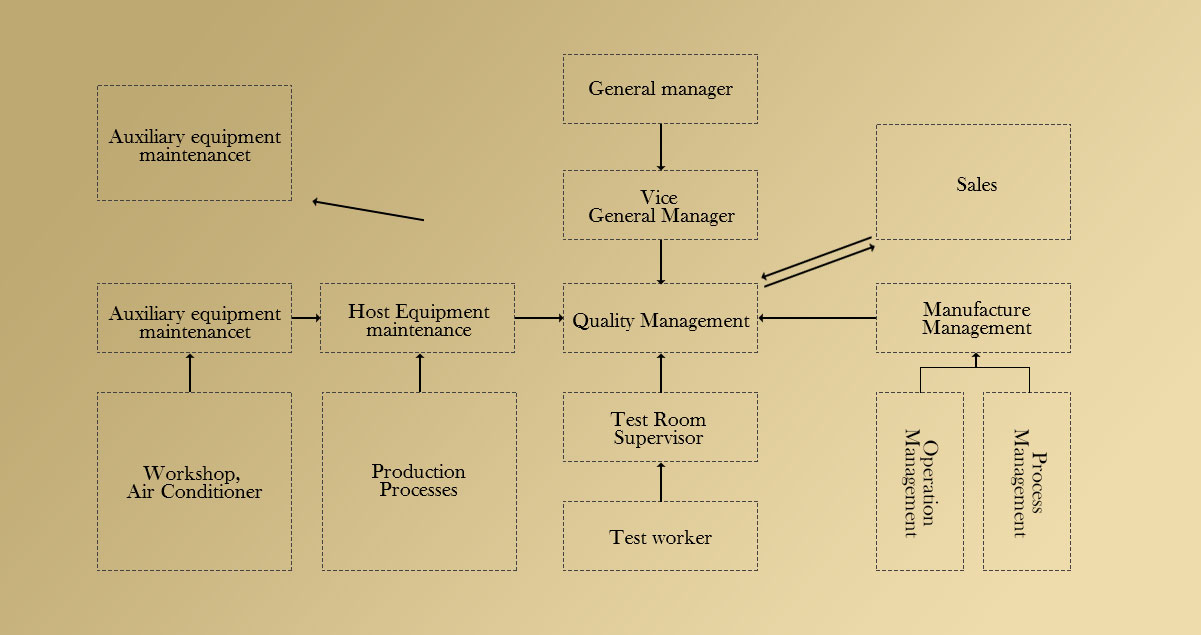 Hangzhou Hongwen Import and Export Co., Ltd.